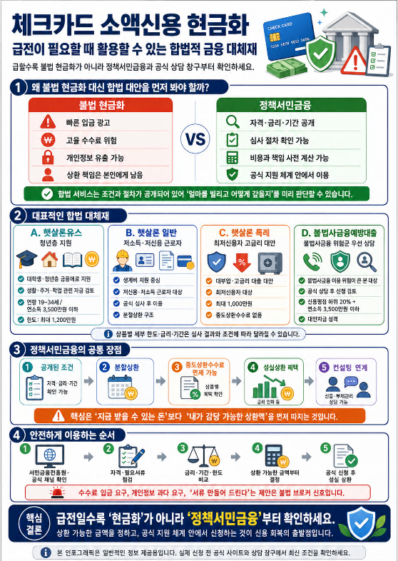 체크카드 소액신용 현금화 대신 확인할 수 있는 햇살론유스, 햇살론 일반, 햇살론 특례, 불법사금융예방대출 등 정책서민금융 대체재를 설명한 인포그래픽