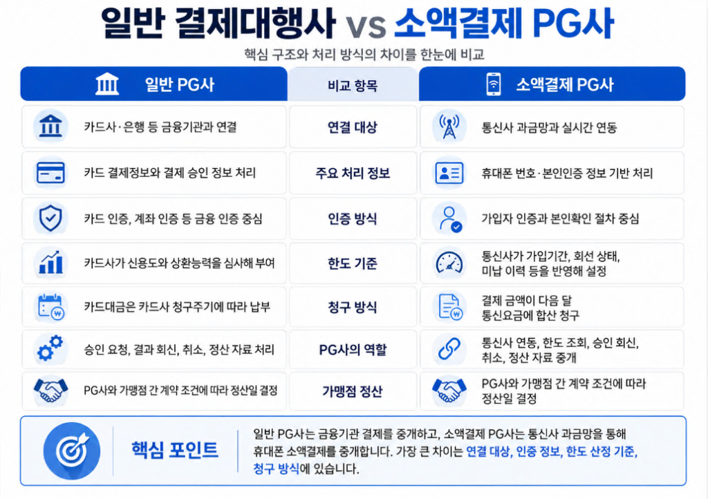 결제대행사(PG) 알아보기 안내 이미지