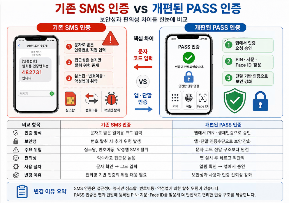 KT PASS 인증 가이드 안내 이미지