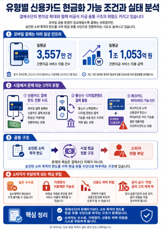 신용카드 이용 주의사항 안내 이미지