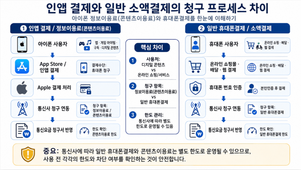 애플 앱스토어 이용 안내 안내 이미지
